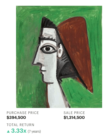 This Picasso offered an impressive 3.33x return in seven years